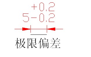 尺寸标注