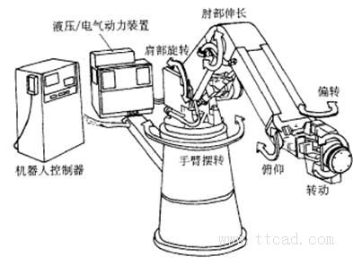 工业机器人的典型结构