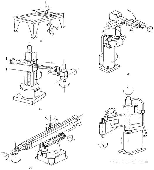 工业机器人的典型结构