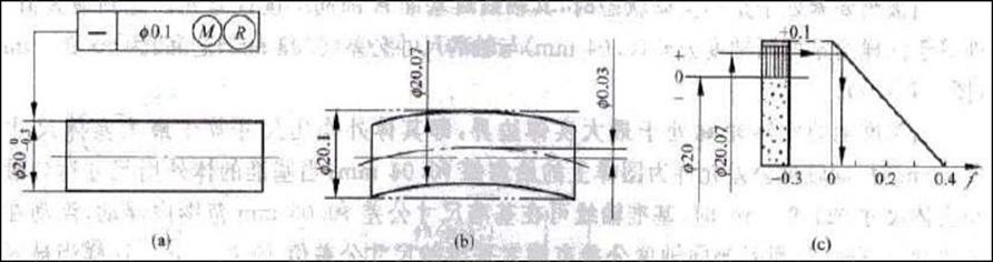 尺寸公差和形位公差关系的公差原则