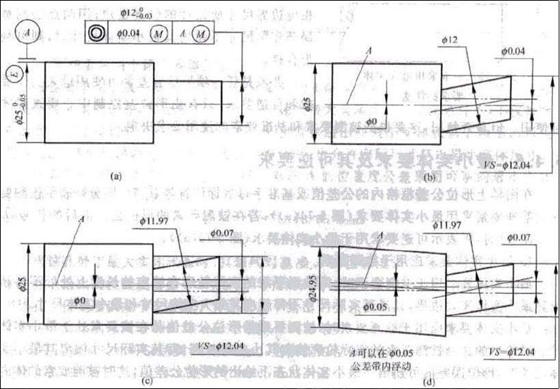 尺寸公差和形位公差关系的公差原则