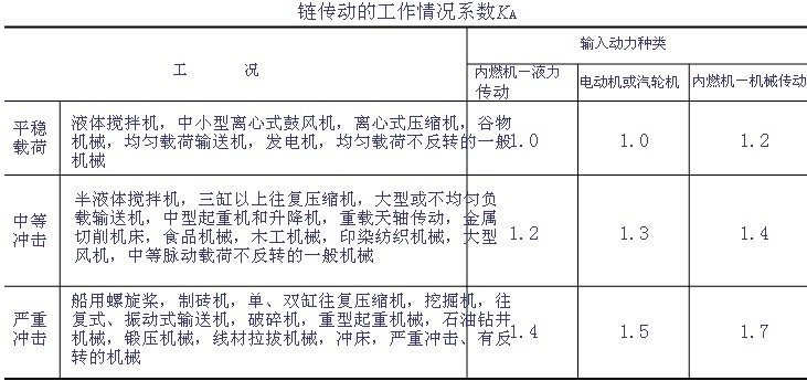 滚子链传动的设计计算