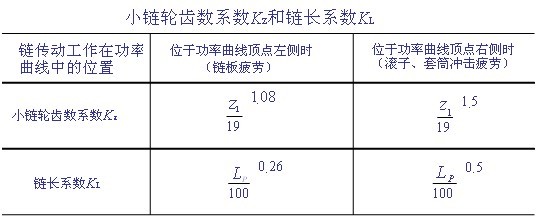 滚子链传动的设计计算