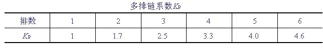 滚子链传动的设计计算