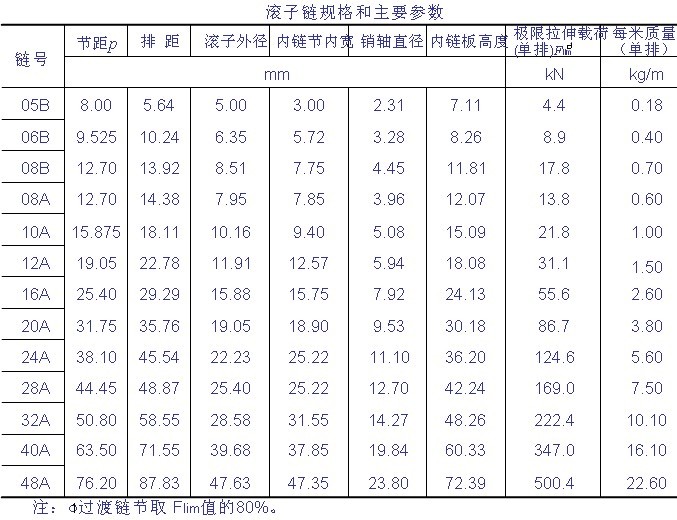 滚子链传动的设计计算