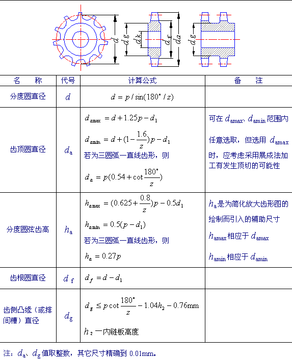 滚子链链轮的结构和材料