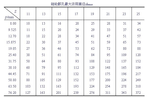 滚子链链轮的结构和材料