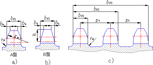 滚子链链轮的结构和材料