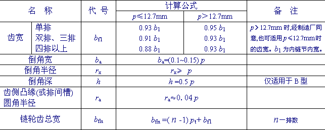 滚子链链轮的结构和材料