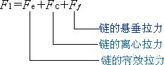 链传动的受力分析