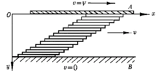 润滑剂和润滑方法