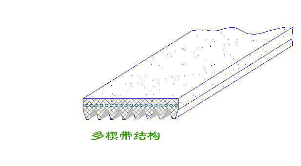 带传动的类型