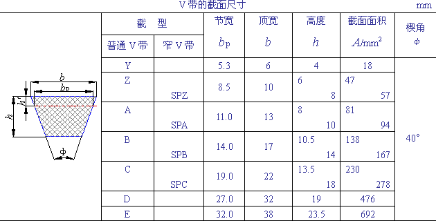 带传动的类型