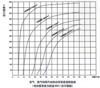 电加热器的设计和计算