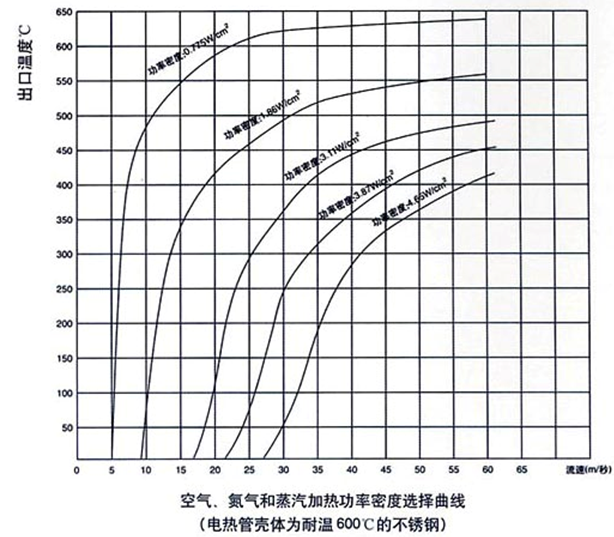 电加热器的设计和计算