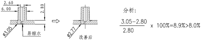 塑胶件结构设计之柱子和孔的设计