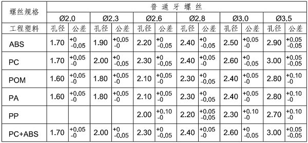 塑胶件结构设计之柱子和孔的设计