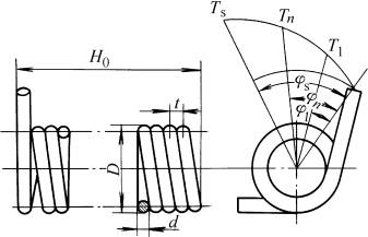 圆柱螺旋扭转弹簧基本参数关系式