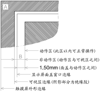 塑胶件结构设计之触摸屏的设计